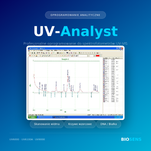Oprogramowanie UV Analyst do UV6000