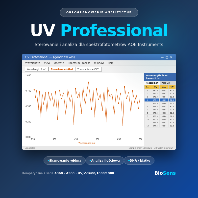 Oprogramowanie UV-Professional do AOE
